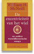 Excentriciteit van het wiel